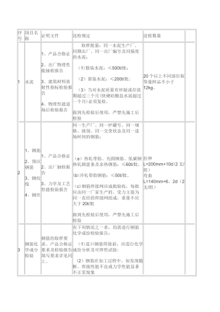 材料送检流程