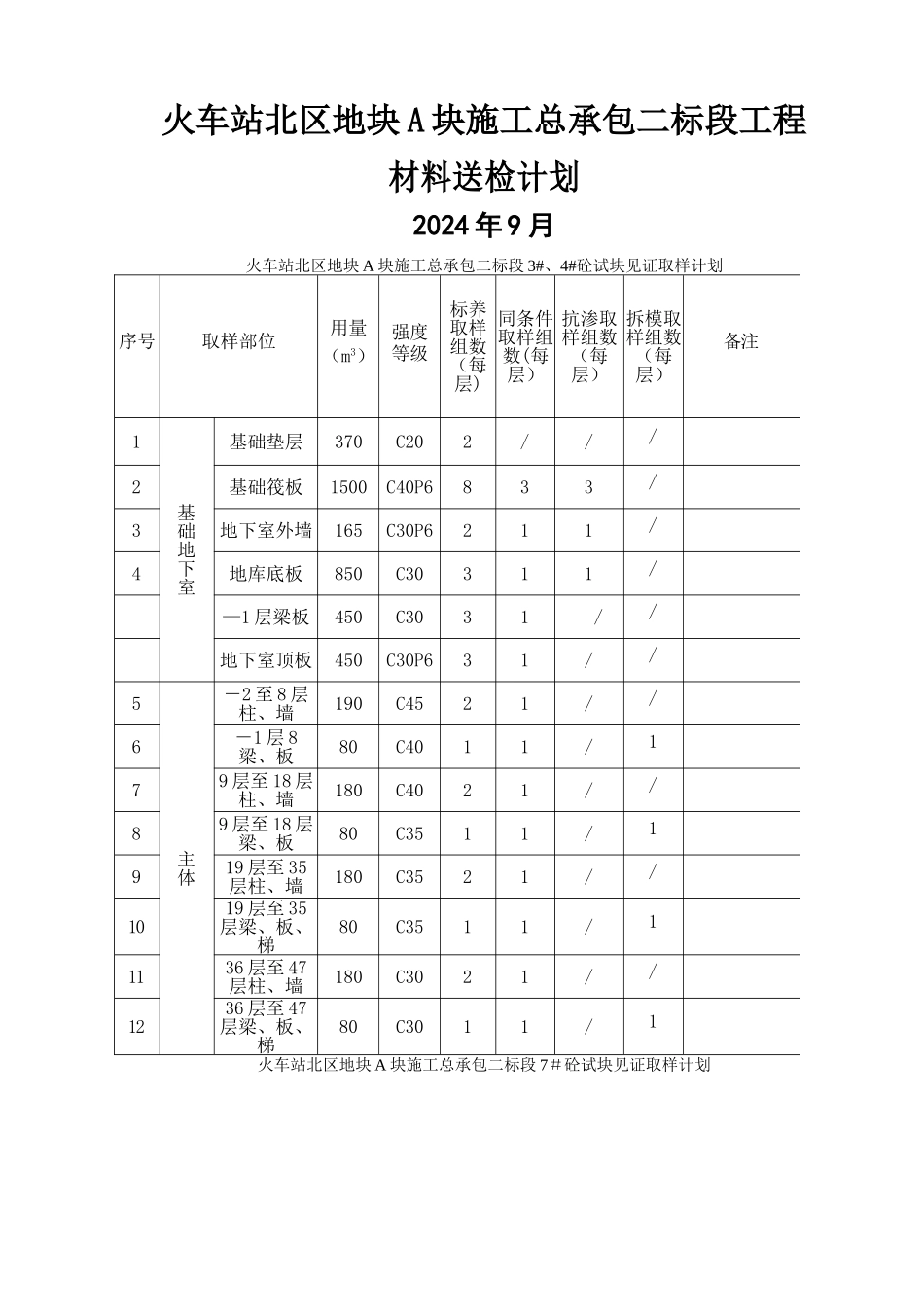 材料送检计划表_第1页