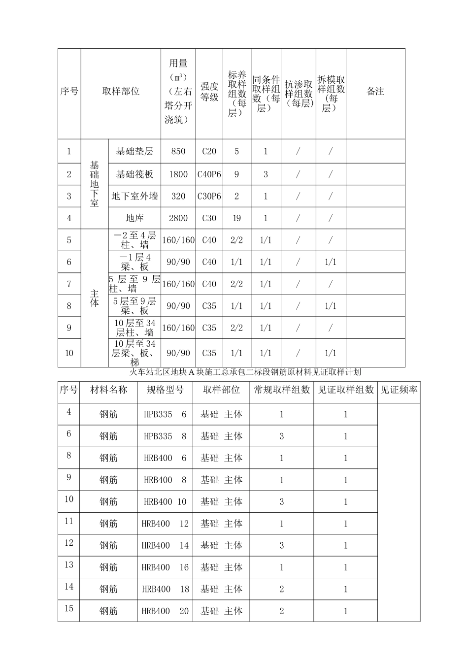 材料送检计划表_第2页