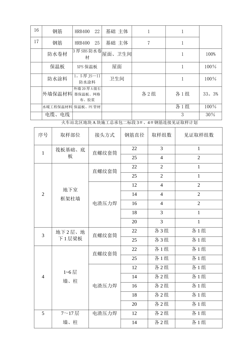 材料送检计划表_第3页