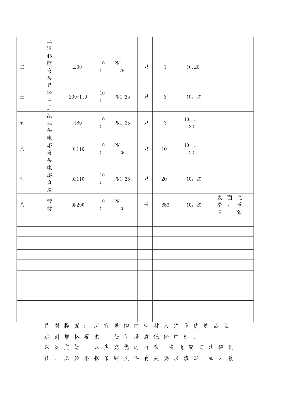 材料采购方案改_第2页