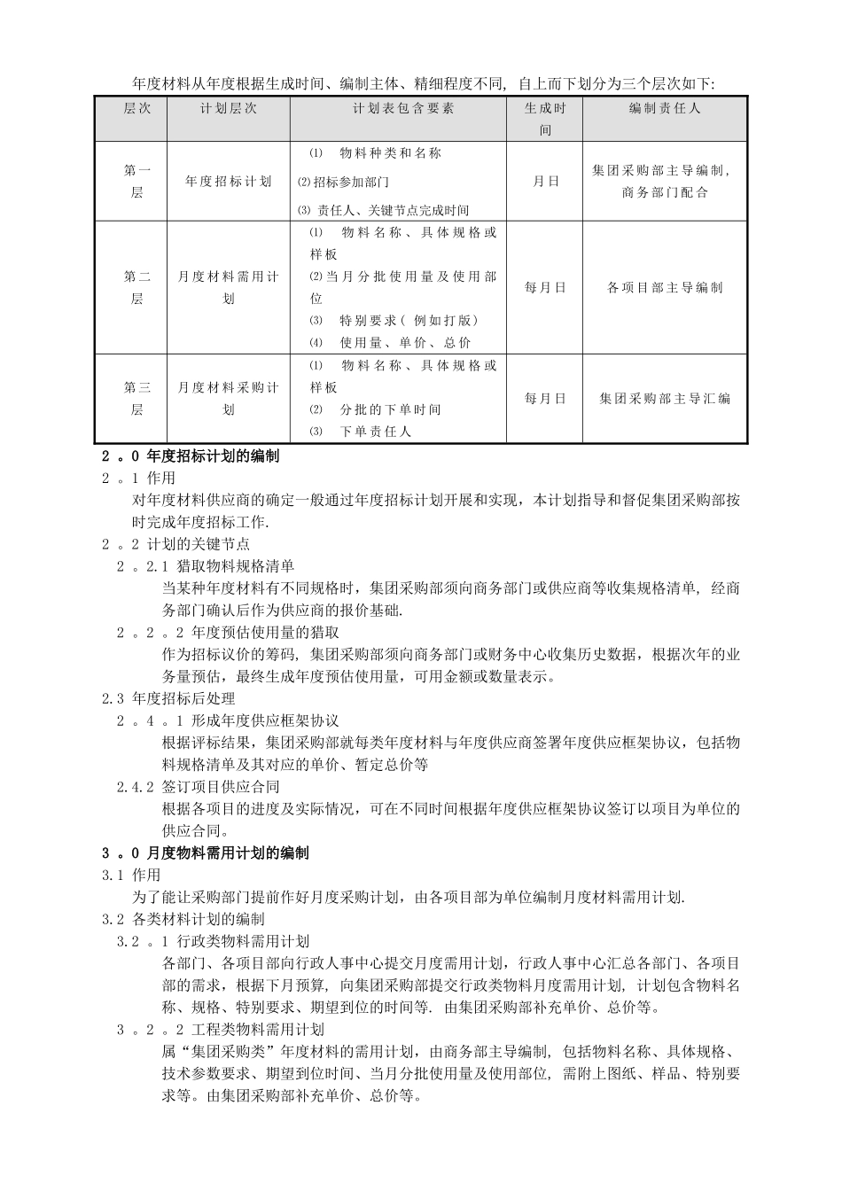 材料采购计划管理办法_第2页
