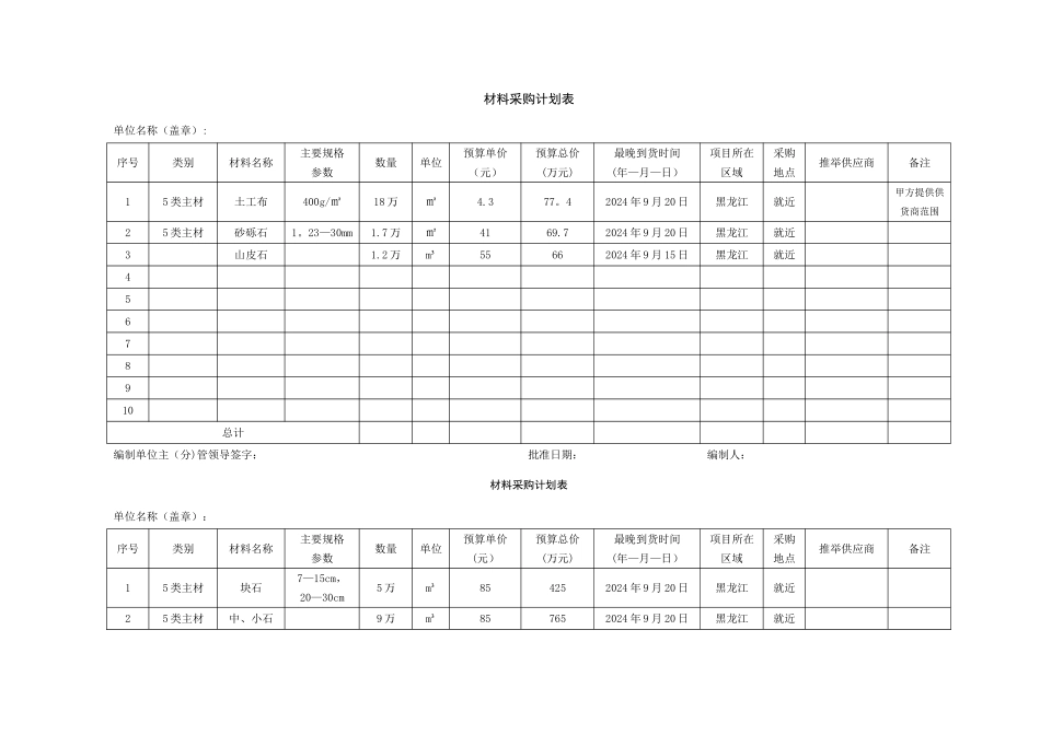 材料采购计划表_第1页