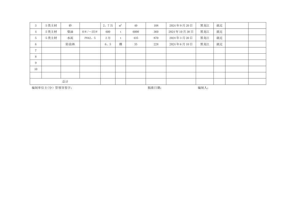 材料采购计划表_第2页