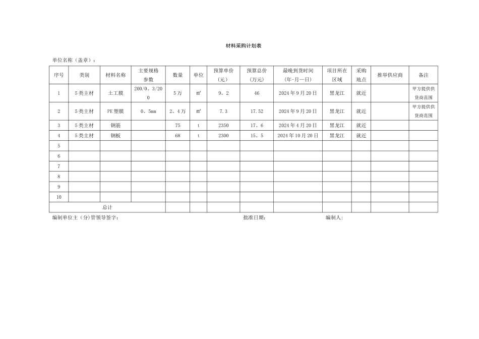材料采购计划表_第3页