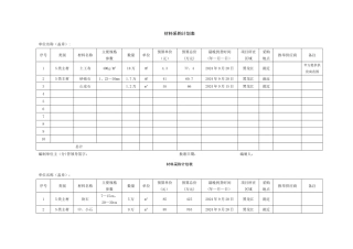 材料采购计划表