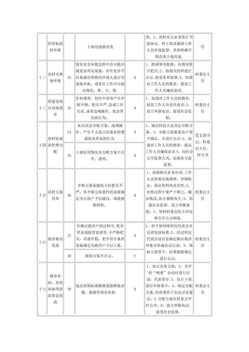村-廉-政-风-险-点-及-防-控-措-施-一-览-表档_第3页