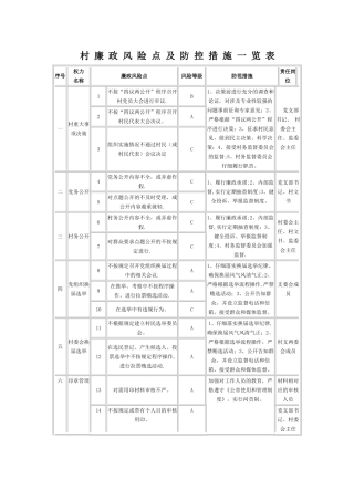 村-廉-政-风-险-点-及-防-控-措-施-一-览-表档