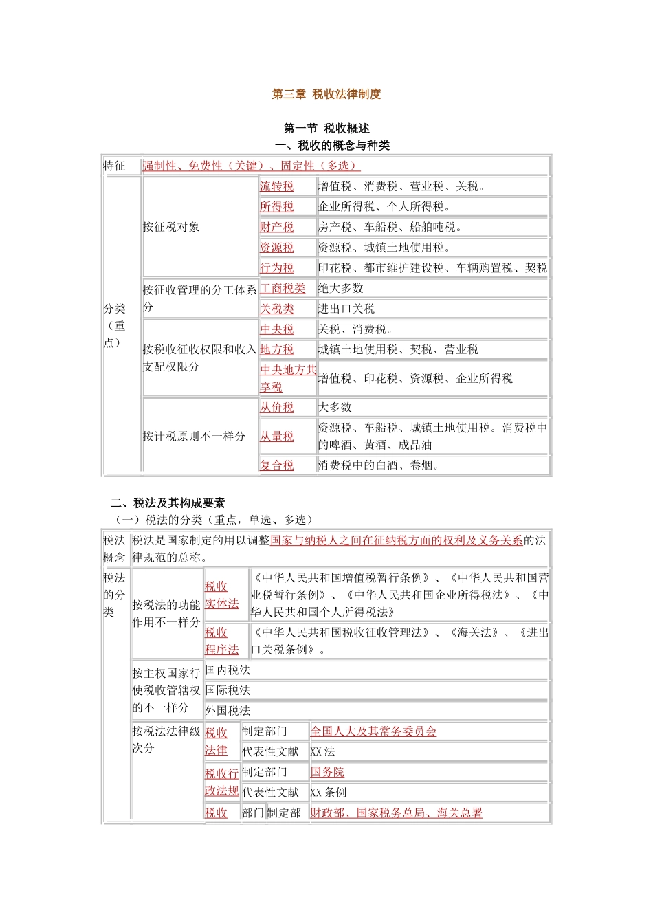 2025年第三章税收法律制度会计从业资格证_第1页