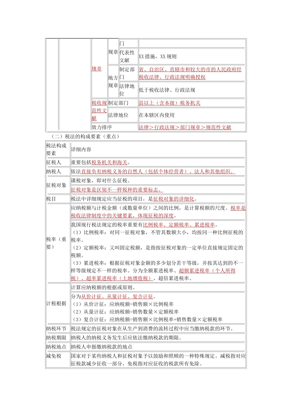 2025年第三章税收法律制度会计从业资格证_第2页
