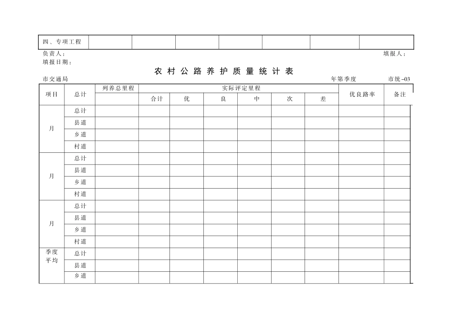 村公路日常养护巡查记录表_第3页