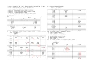 2025年会计真题实训