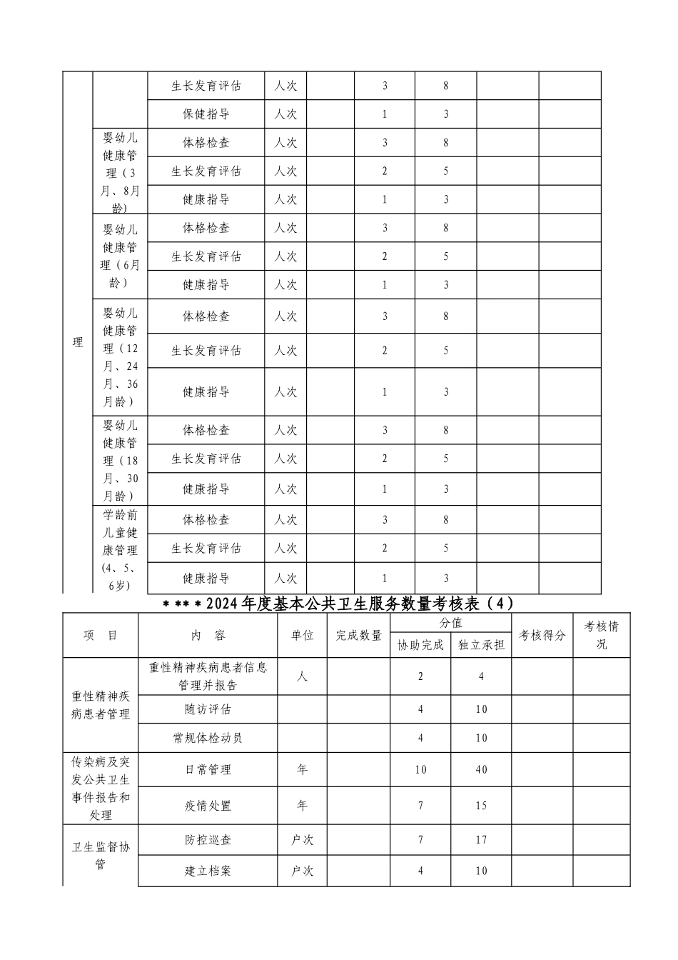 村医考核评分表_第3页