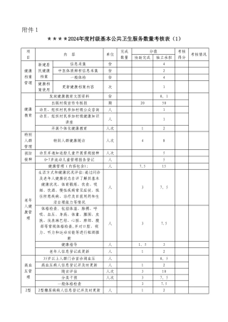村医考核评分表