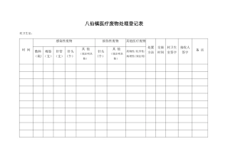村卫生室医疗废物处理登记表