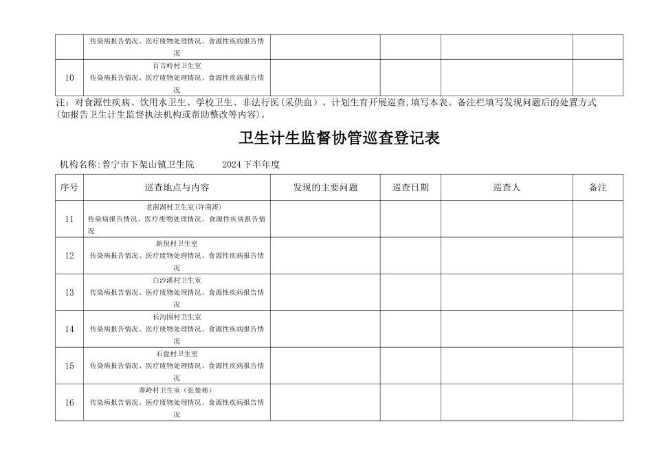 村卫生室卫生监督协管巡查登记表_第2页