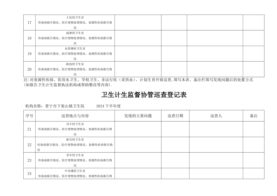 村卫生室卫生监督协管巡查登记表_第3页