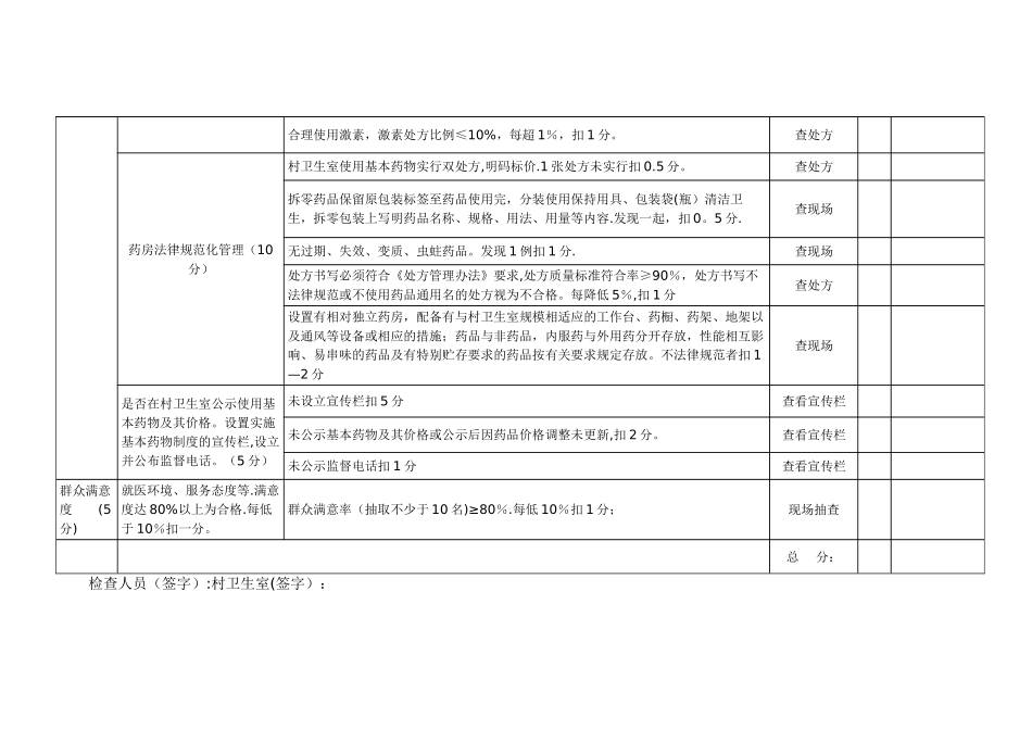 村卫生室基药考核评分细则_第2页