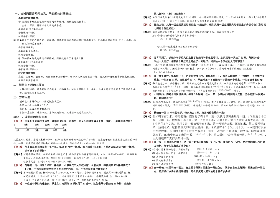 2025年植树问题的公式知识点_第1页