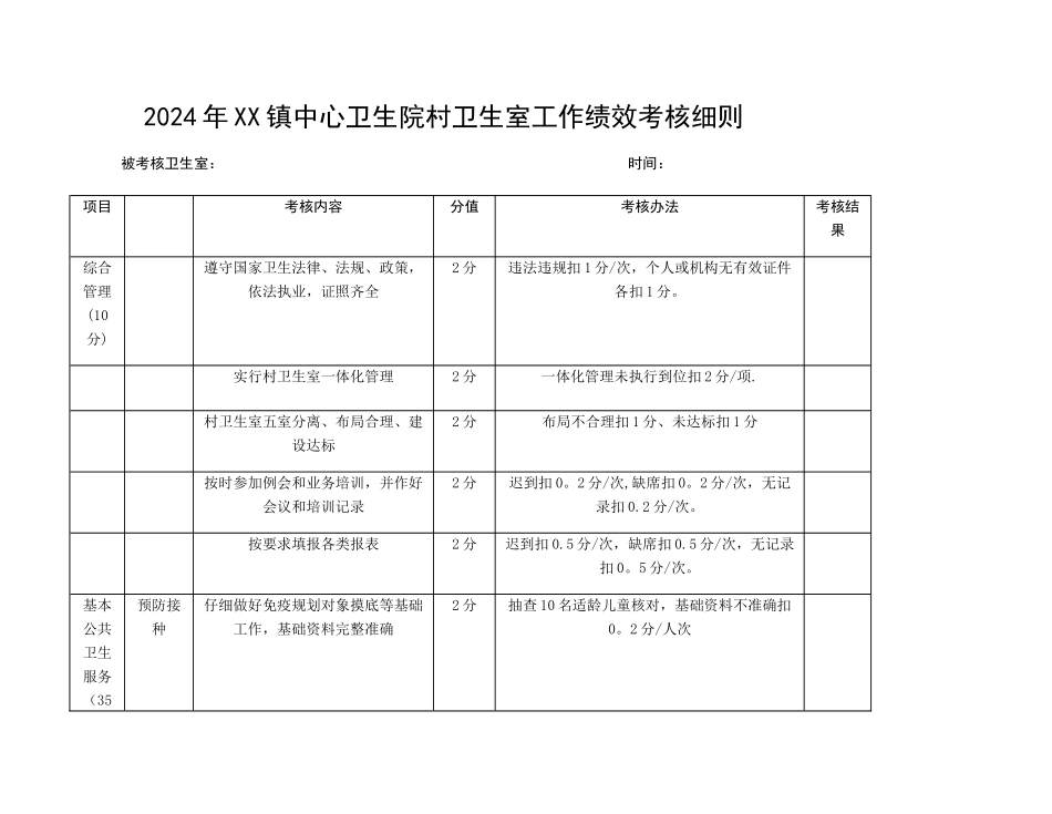 村卫生室绩效考核细则_第1页