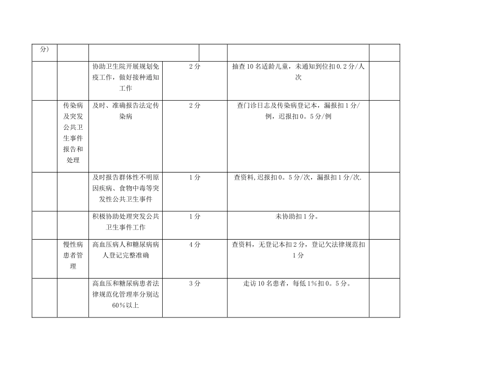 村卫生室绩效考核细则_第2页