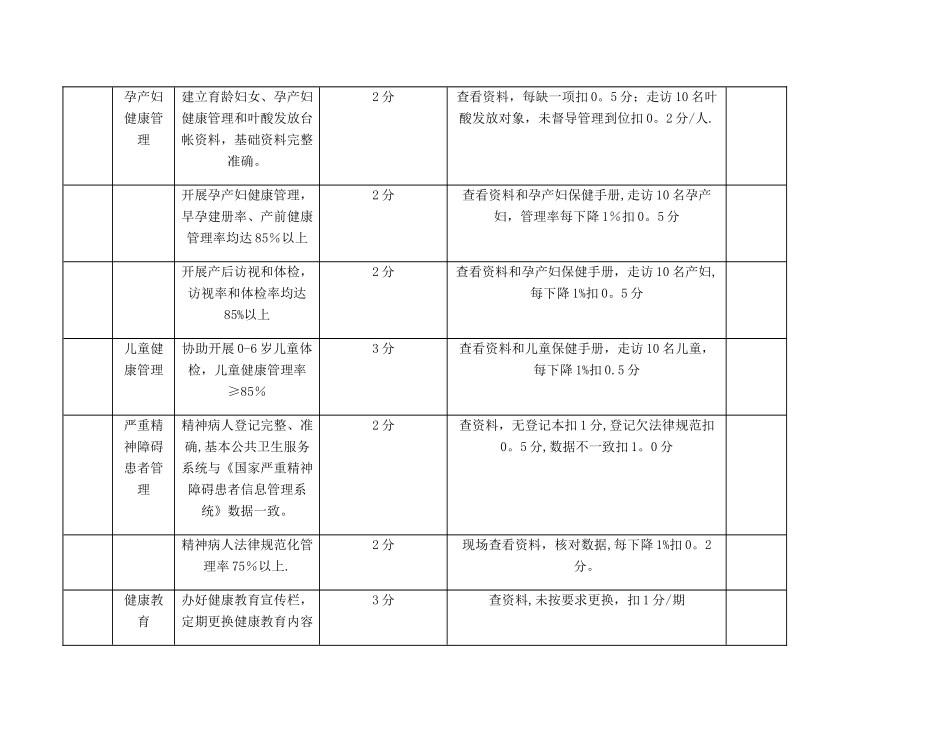 村卫生室绩效考核细则_第3页