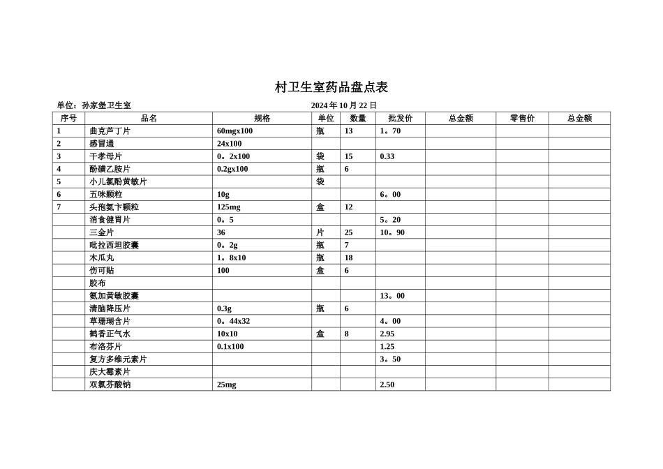 村卫生室药品盘点表档_第1页