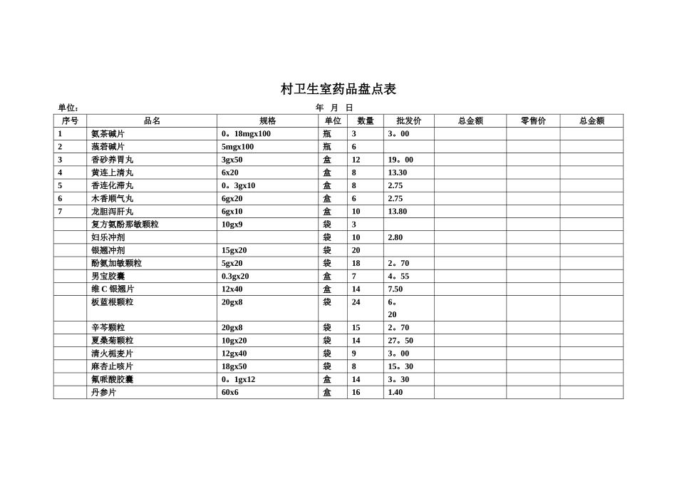 村卫生室药品盘点表档_第2页