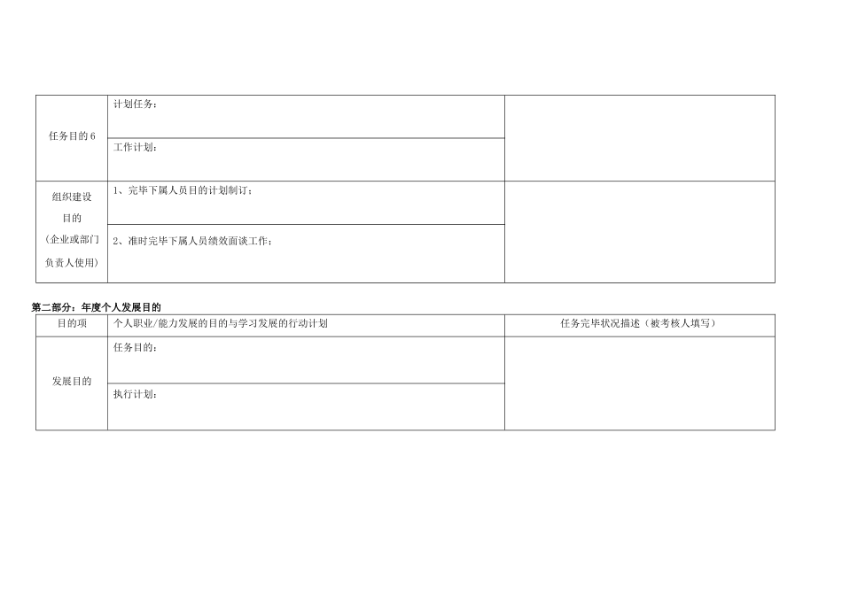 2025年年度个人绩效目标评价套表格式全套_第3页