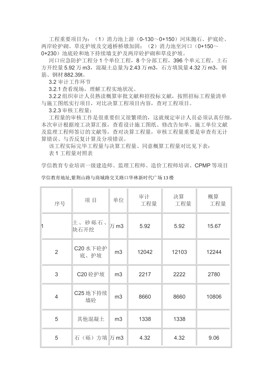 2025年一级建造师水利工程的竣工决算审计_第2页
