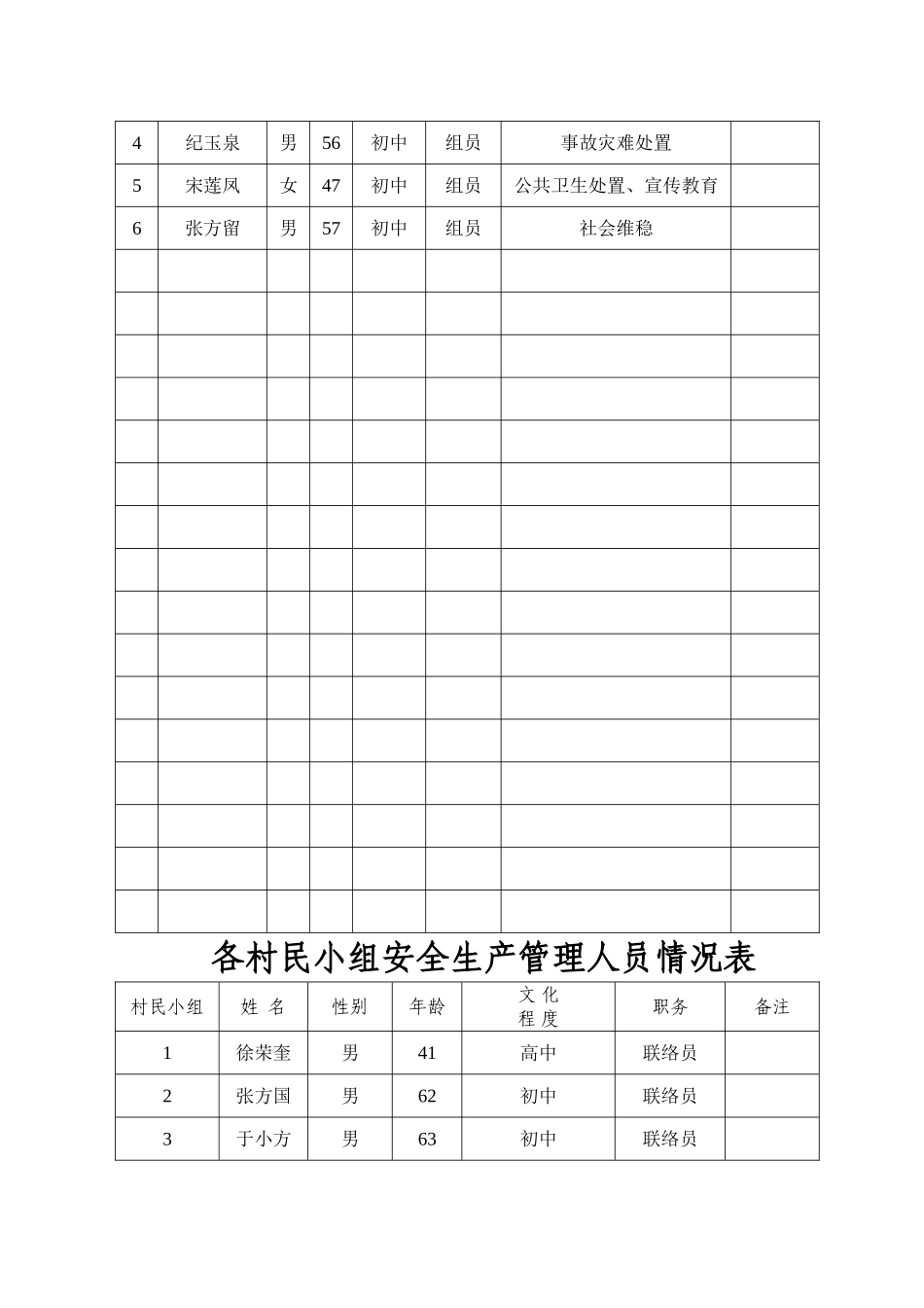 村安全生产台帐_第2页
