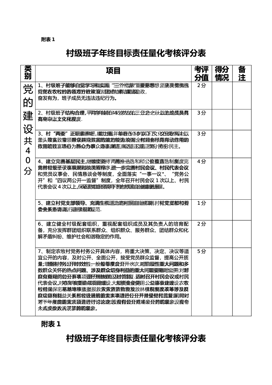 村干部绩效考核表_第1页