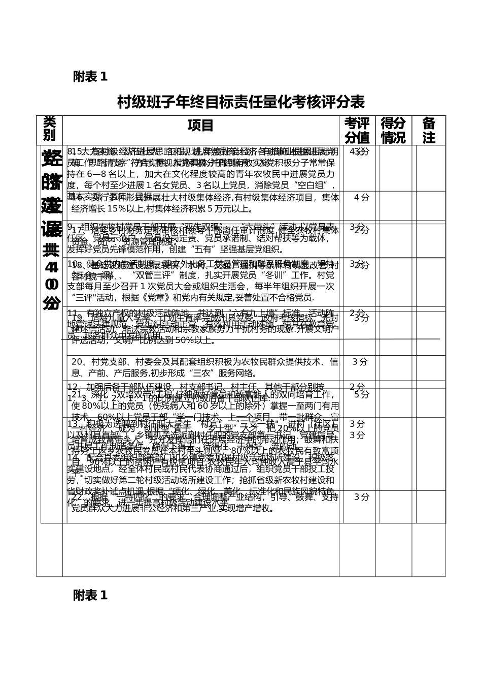 村干部绩效考核表_第2页