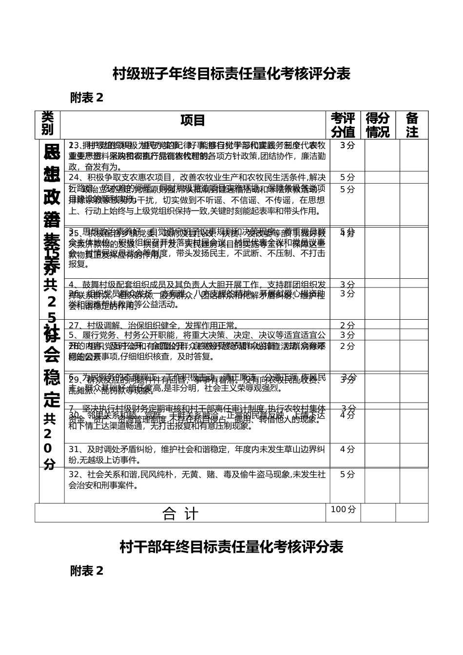 村干部绩效考核表_第3页