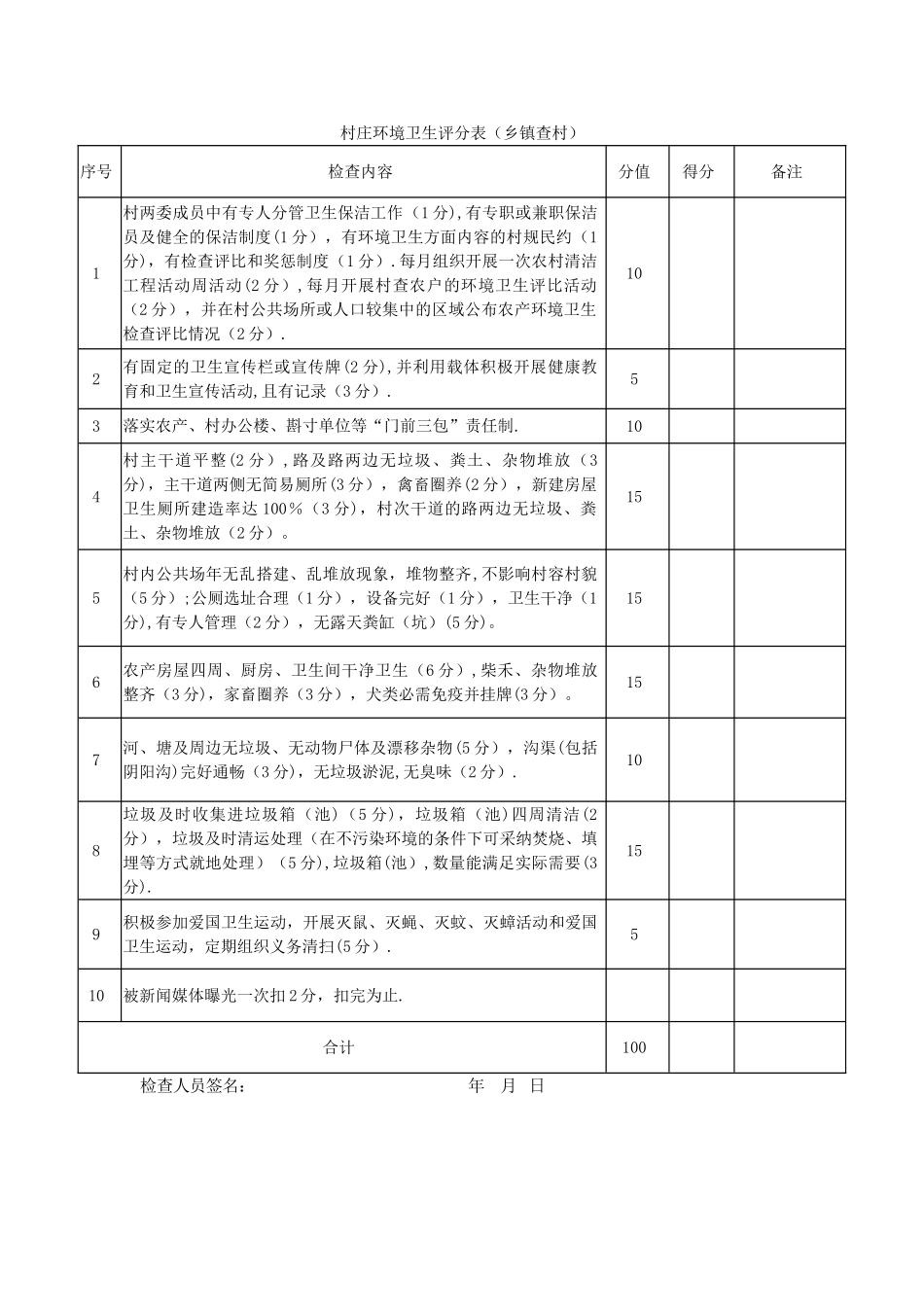 村庄环境卫生评分表_第1页