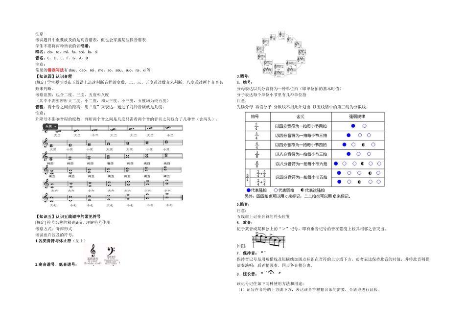 2025年优贝甜初级音基乐理部分知识点汇总及视唱模唱训练方法_第2页
