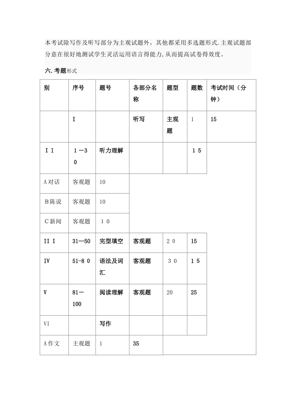 2025年英语专业四级考试规范_第3页