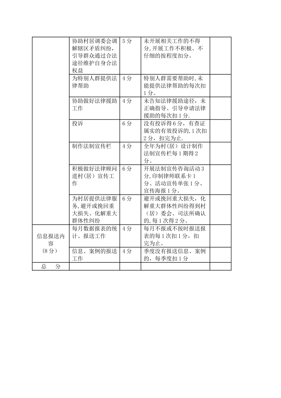 村社区法律顾问工作检查考核表_第2页