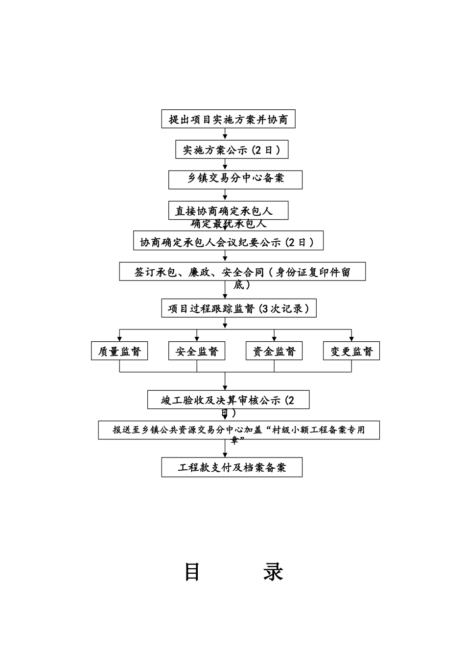 村级小额工程项目实施样本_第2页