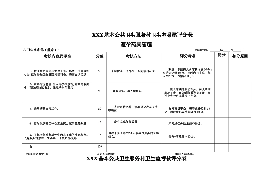 村级基本公共卫生考核评分表_第2页