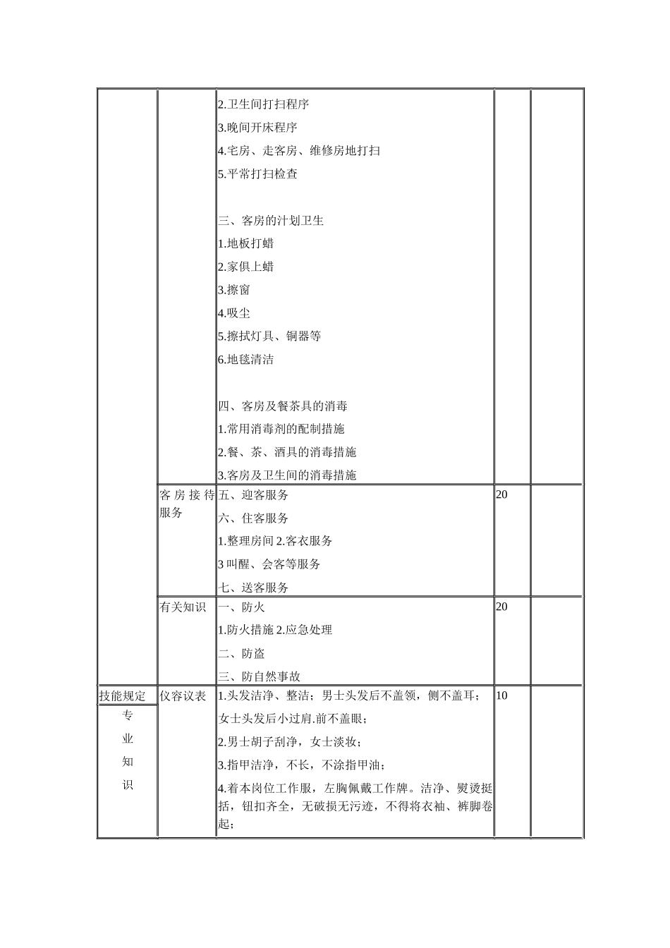 2025年客房服务员考核大纲_第2页