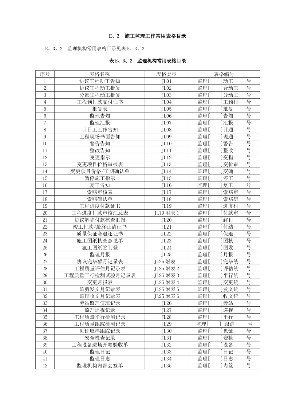 2025年水利工程监理规范全套表格_第2页