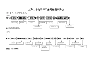 条码秤通讯协议