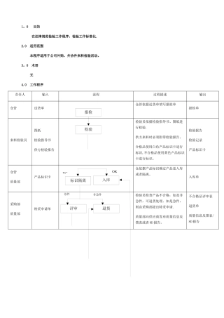 来料检验流程图