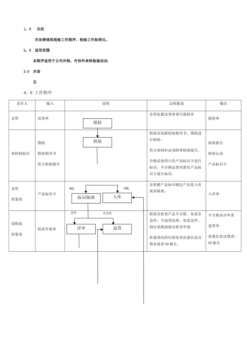 来料检验流程图_第1页