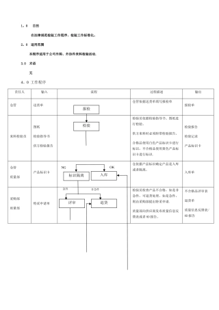 来料检验流程图