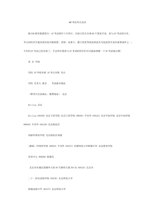 2025年AP考试考点总结