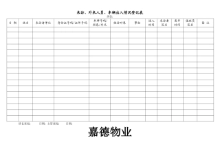 来访、外来人员、车辆出入情况登记表