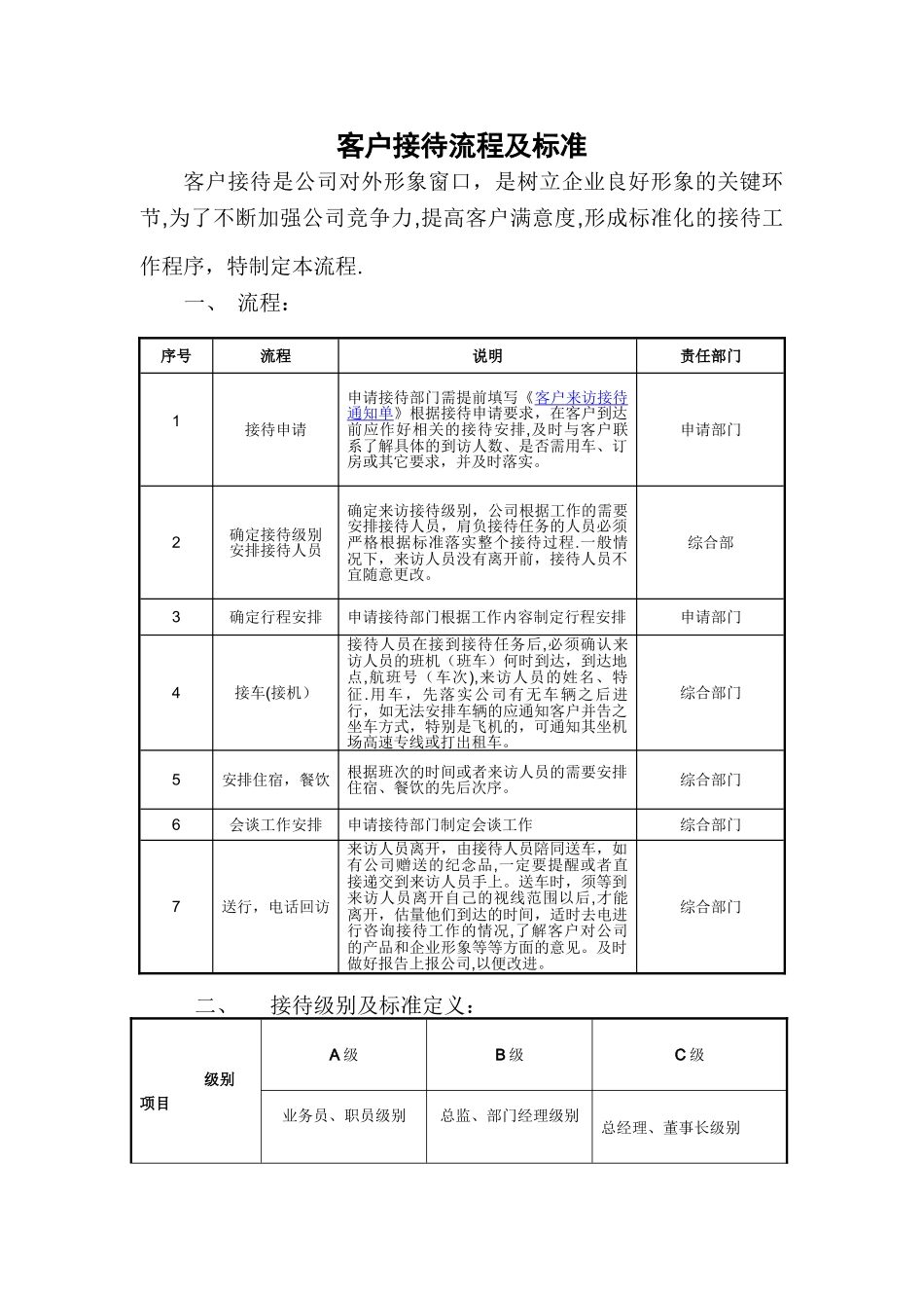 来访客户接待流程及标准_第1页