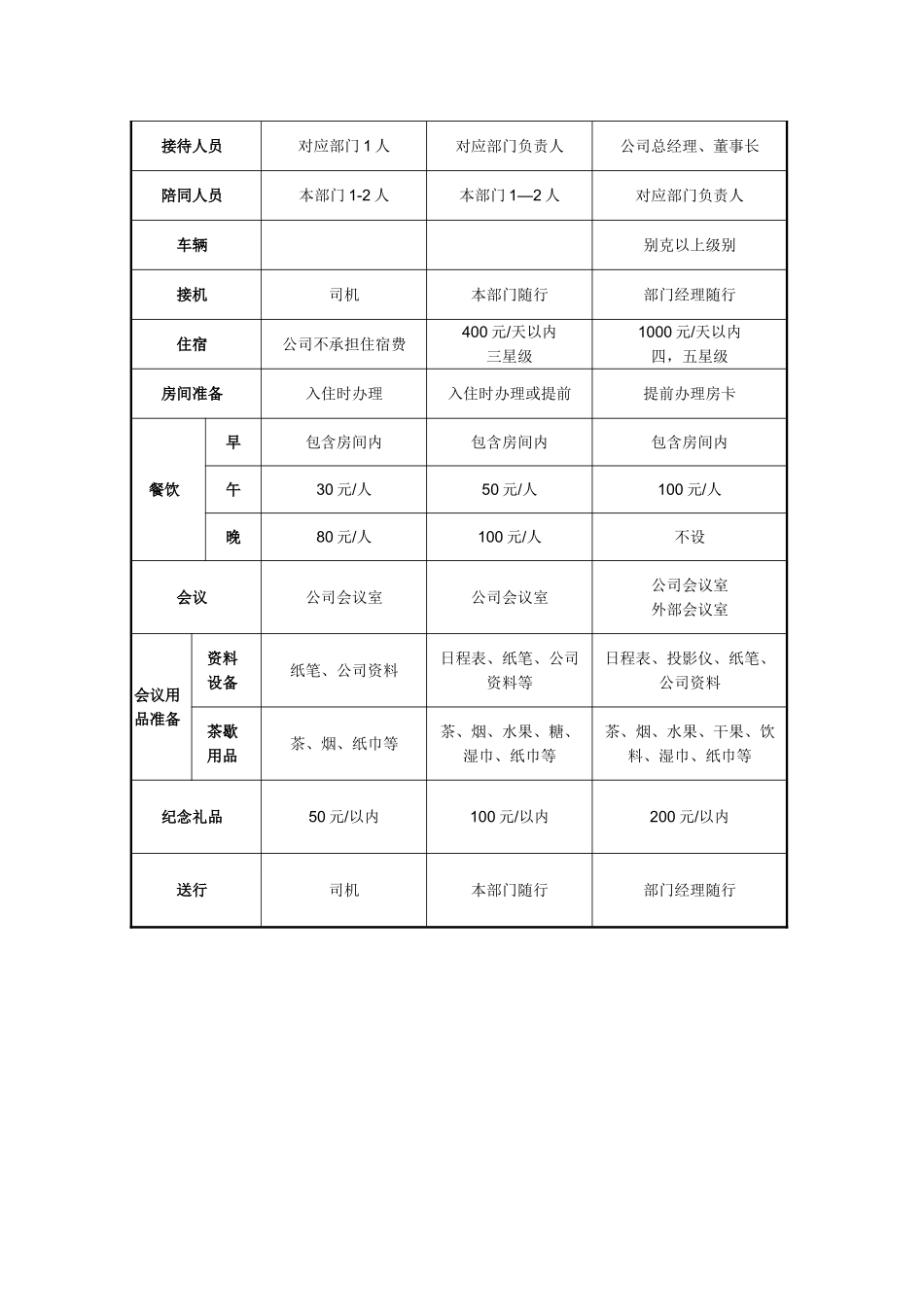来访客户接待流程及标准_第2页